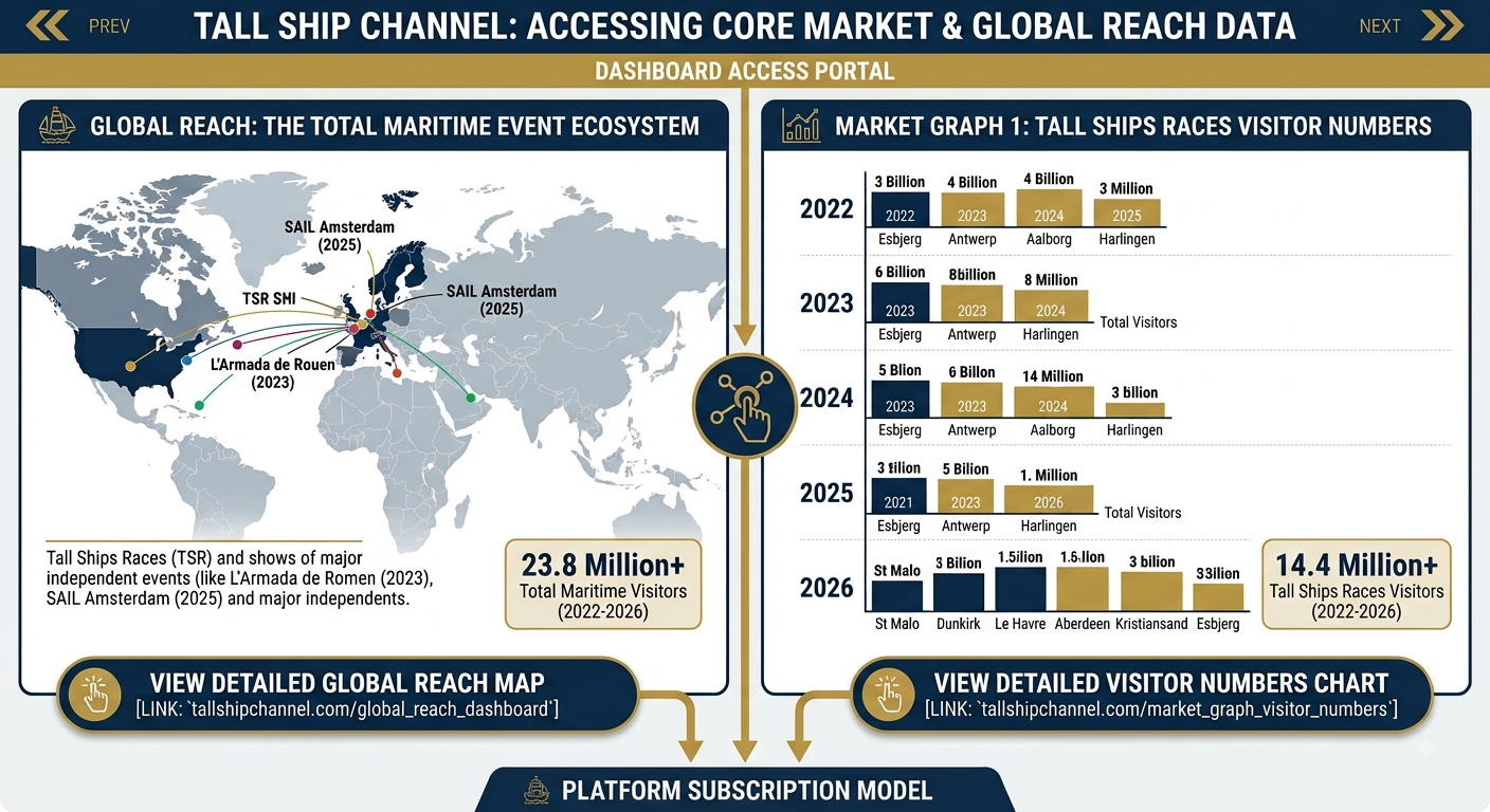 Global Reach Map